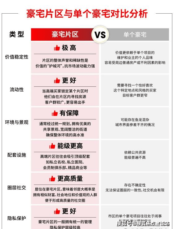 环境 户型价格地址楼盘详情配套电话交房时间配套电话交房时间电